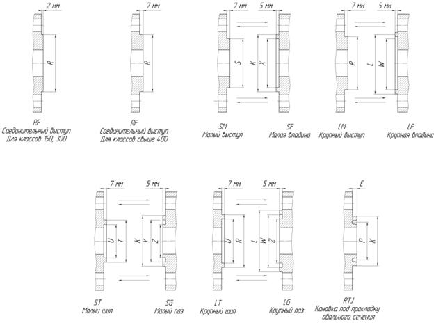 poverhnost_flancev_asme